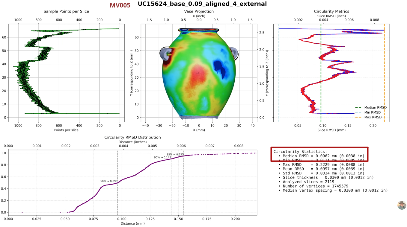 Screenshot form YouTube video - Circularity median of MV005 (_)