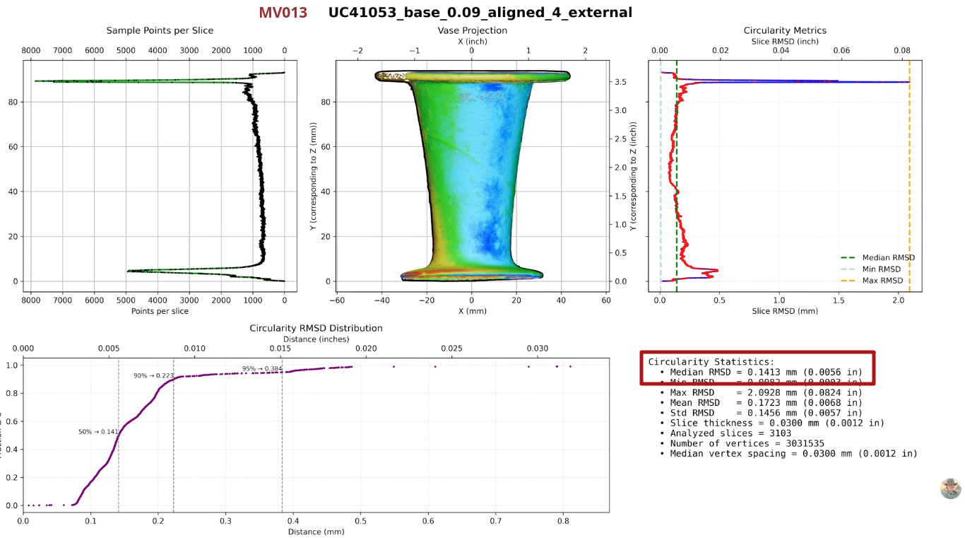 Screenshot form YouTube video - Circularity median of MV013 (_)