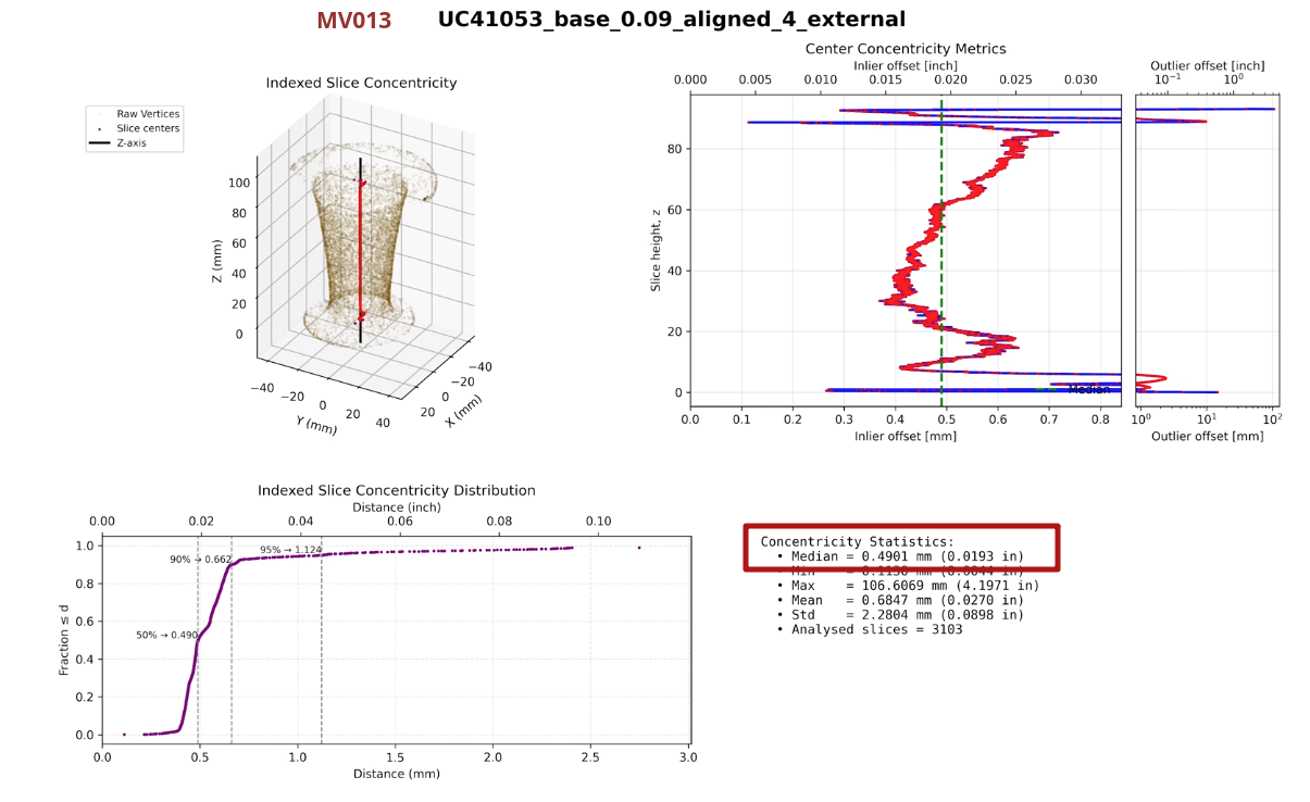 Screenshot form YouTube video - Concentricity median of MV013 (_)