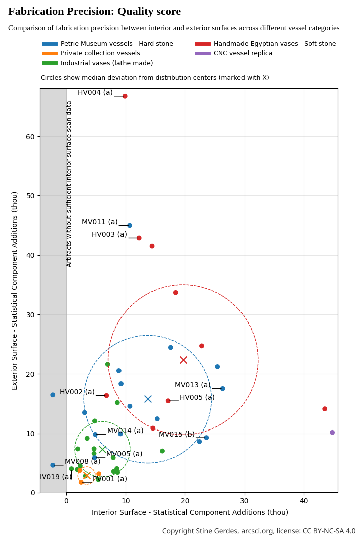Chart showing interior vs. exterior Fomitchev Quality score, 4 clusters are marked with circles, cluster centers (PV: 3.47, 2.92; MV: 13.74, 15.77; HV: 19.69, 22.38; IV: 6.11, 7.32)