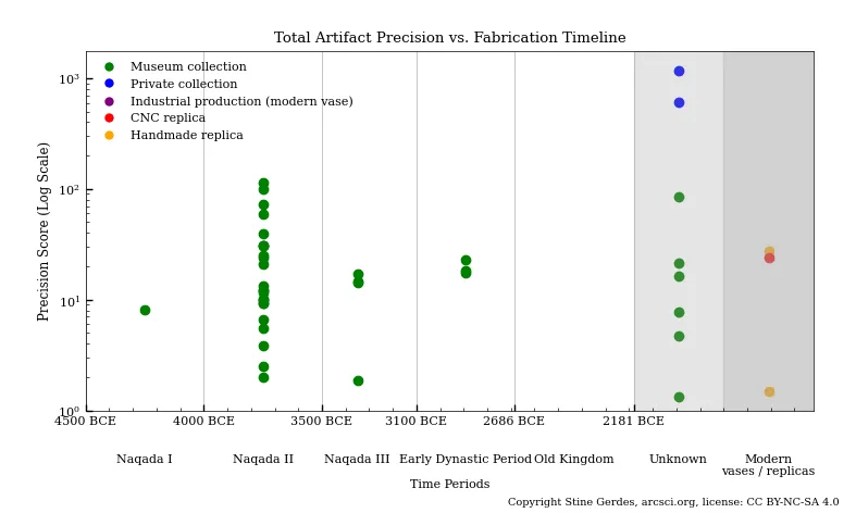 FIGURE 2: Precision score vs. time period