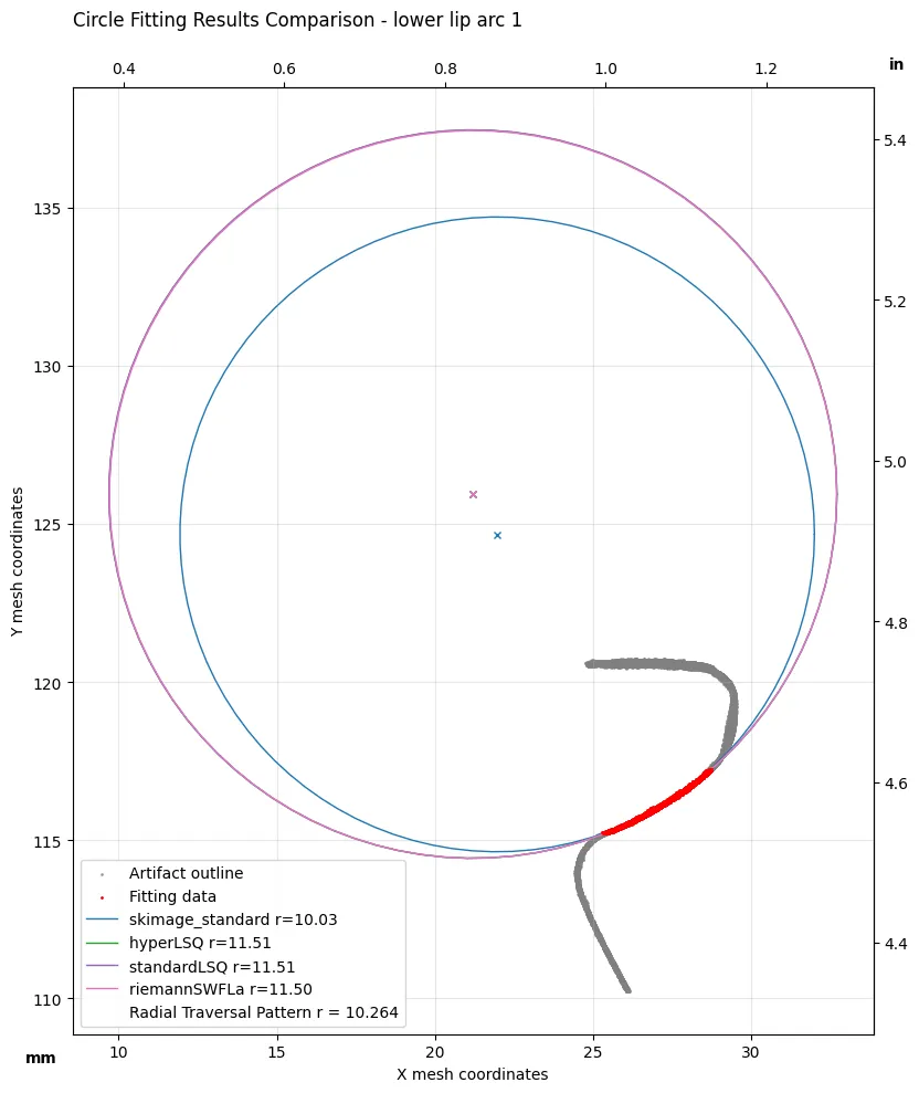 Lower lip curvature, sample 1, best fit circles
