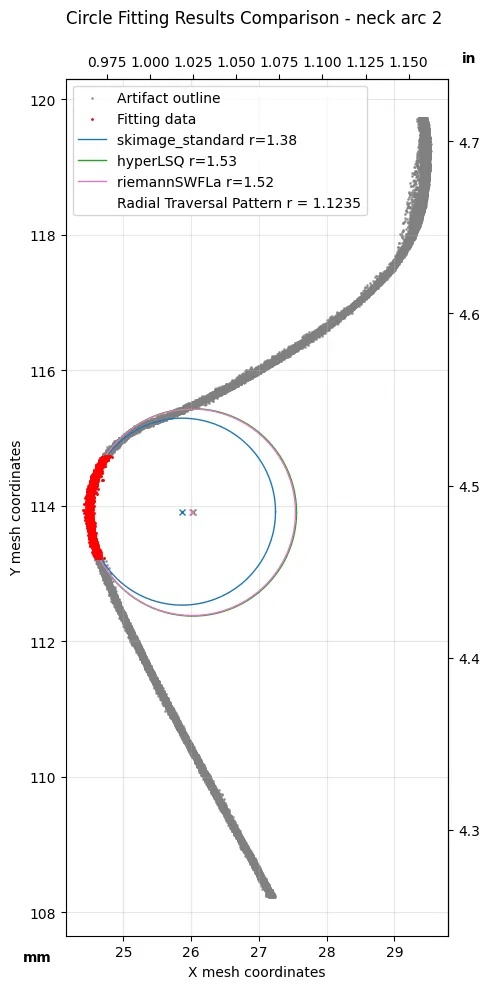 Neck curvature, sample 2, best fit circles