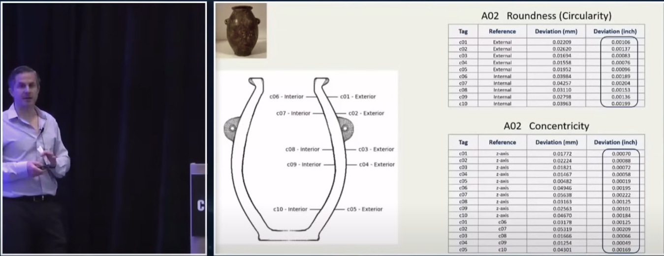 Adam stating the Petrie Museum needs to review data before publication.