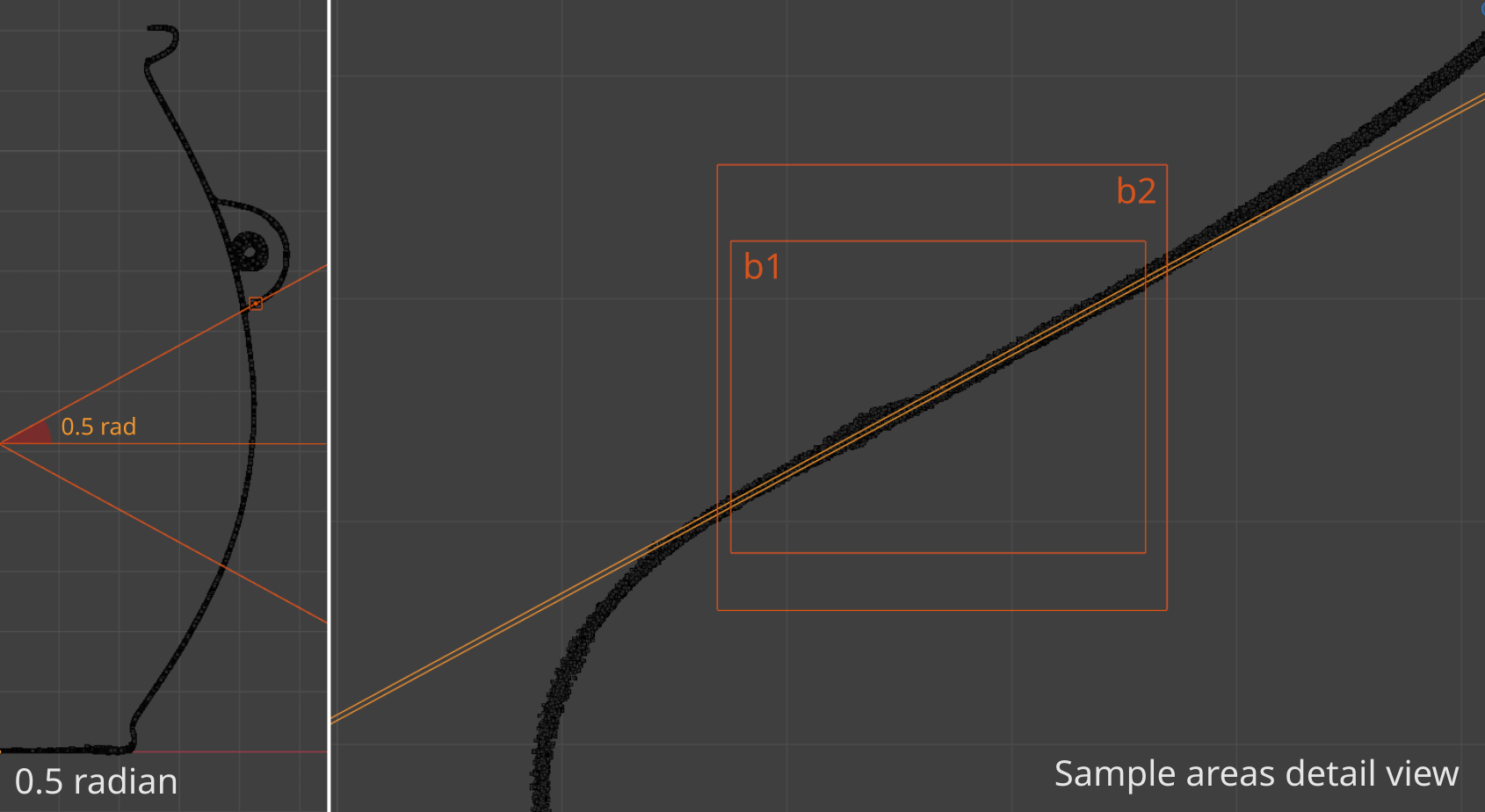 Illustration of handle measurements